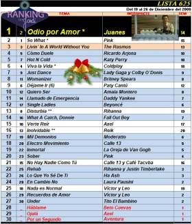 Ranking 625 de 2008